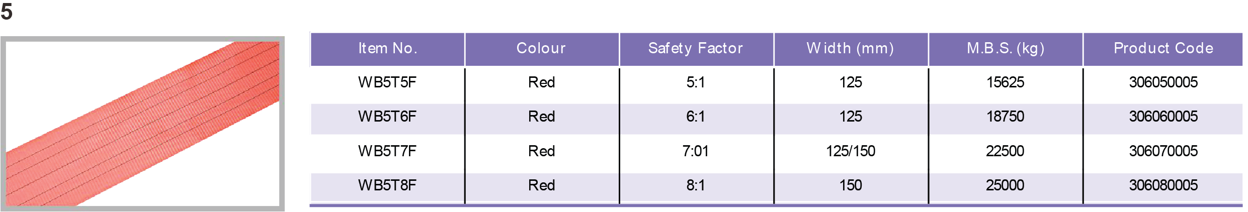 Table Specifications